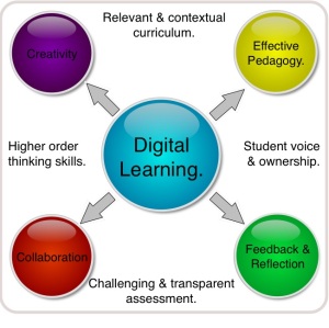 Digital-learning-1hcdw2n